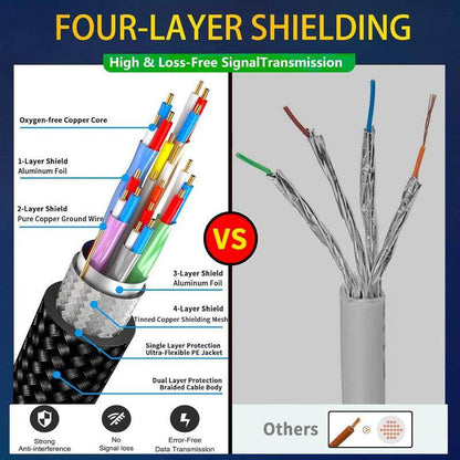 8K/4K HDMI TV Signal Cable